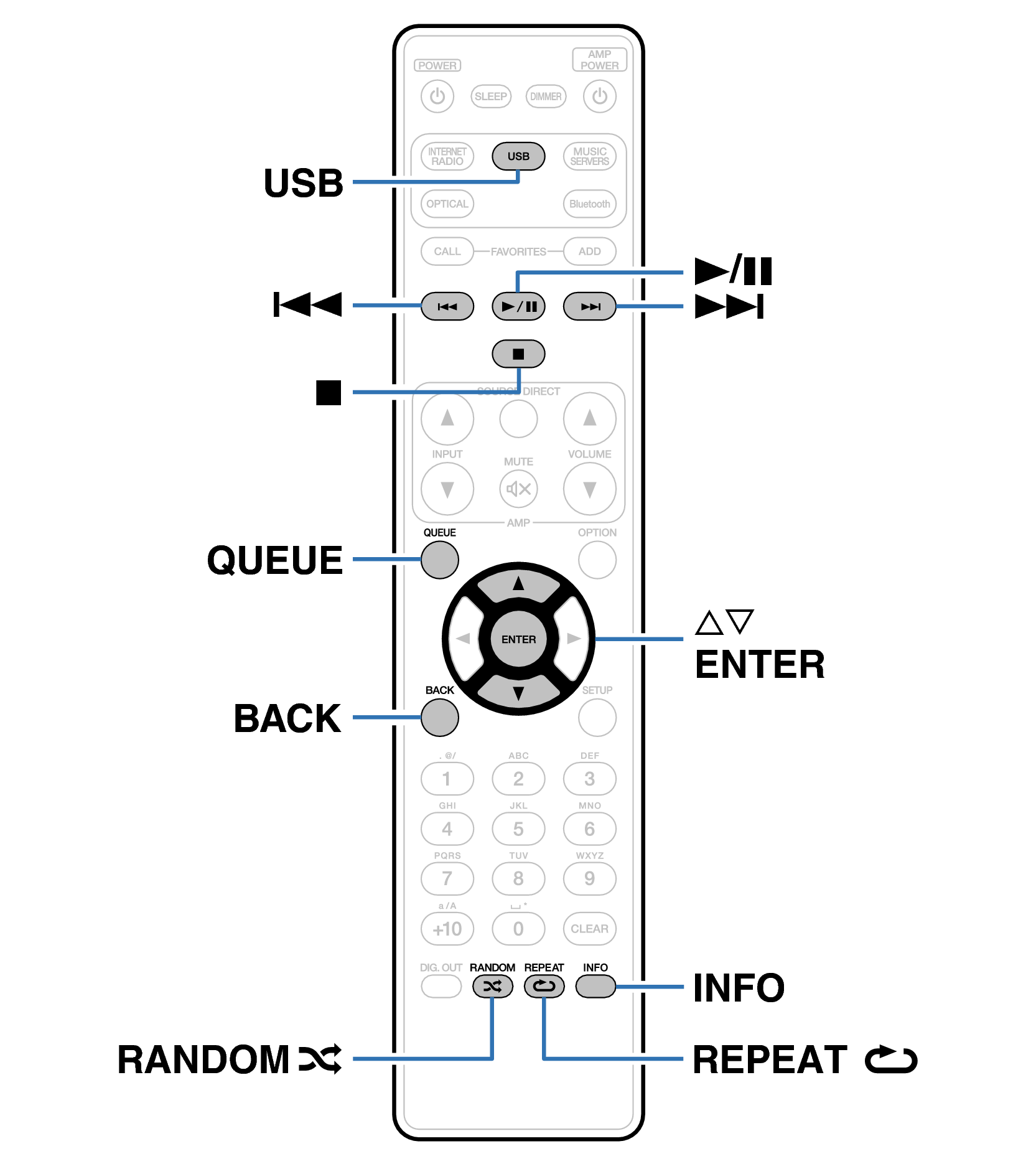 Ope USB RC005NA